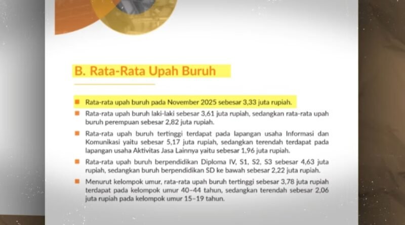 Data hasil screenshot rata-rata upah buruh di Indonesia dengan golongan umur